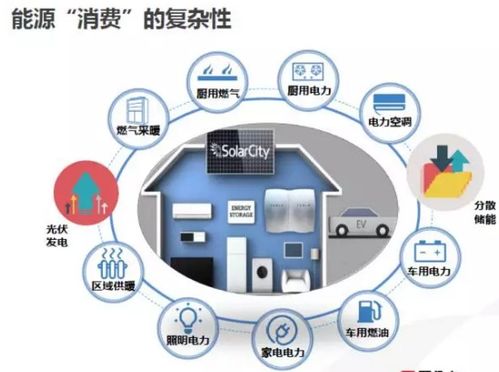 能源大數據全維度畫像 驅動行業變革的大數據服務新范式