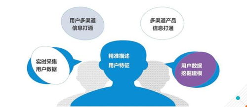 運(yùn)營商大數(shù)據(jù) 企業(yè)精準(zhǔn)獲客的三大核心維度與實(shí)戰(zhàn)應(yīng)用