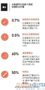 大數據混戰時代 阿里巴巴如何借力數據構筑核心競爭力