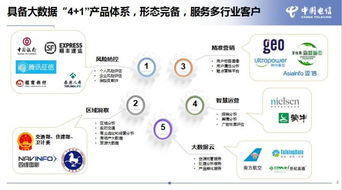 中國電信大數據服務的三年答卷 賦能千行百業，構筑智慧未來