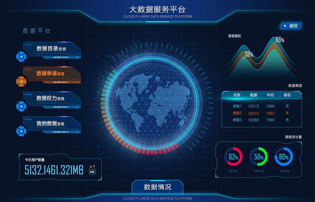 大數據可視化 釋放數據價值的服務新范式