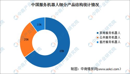 深度分析｜機(jī)器人時(shí)代加速來臨 服務(wù)機(jī)器人如何賦能數(shù)智化升級(jí)與大數(shù)據(jù)服務(wù)