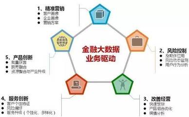 【集客經(jīng)營】打磨應(yīng)用場景,激發(fā)IDC大數(shù)據(jù)價(jià)值!